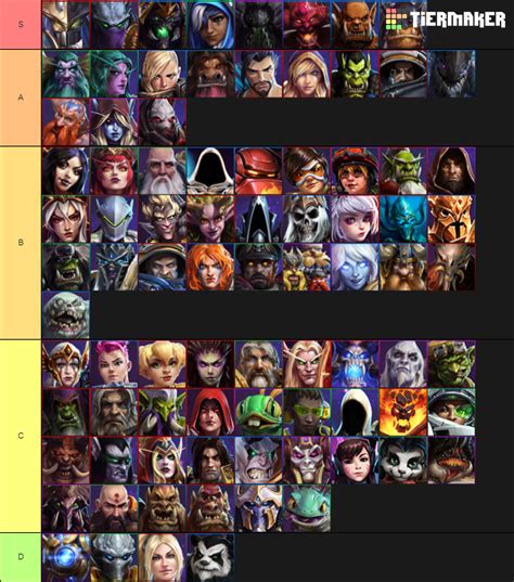 Heroes of the Storm Tier List - TierMaker