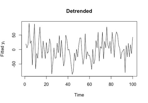 Stationarity and Non-stationary Time Series with Applications in R - Boostedml