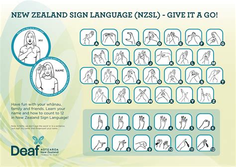 Learn New Zealand Sign Language - Captain Musick Air Scouts