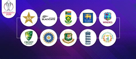 Cricket World Cup 2019: Schedule, Timings, Dates & More! | Zameen Blog