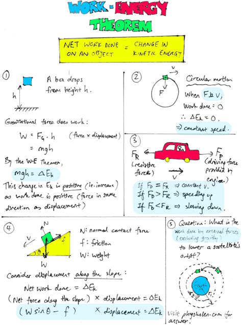 Work-Energy Theorem – key concepts – Physics Lens