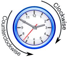 Clockwise and Counterclockwise