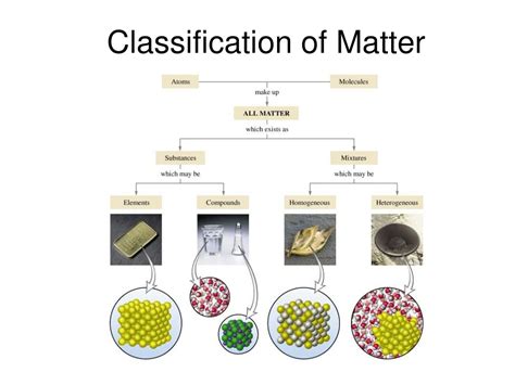 PPT - Classification of Matter PowerPoint Presentation, free download - ID:420431