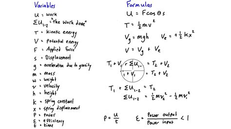 Work and energy formula sheet - YouTube