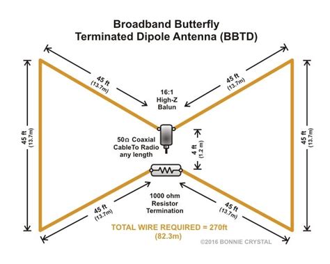 Broadband Butterfly Terminated Dipole Antenna BBTD Diy Tv Antenna, Ham ...