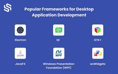 Desktop Application Development: A Complete Guide | Syndell