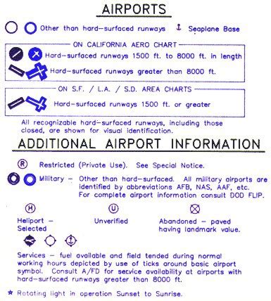 Aeronautical Chart Airport Symbols Greeting Card | ubicaciondepersonas.cdmx.gob.mx