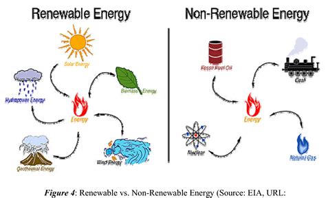 Quotes about Renewable Energy Sources (37 quotes)