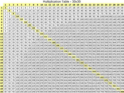 85 Times Tables Chart - Free Printable