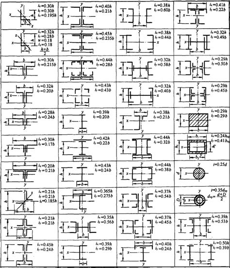 Structural Steel Conversion Chart