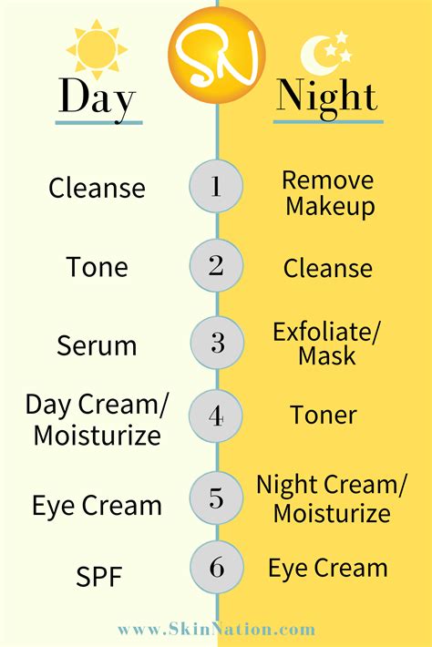 Day & Night Skin Care Routine | Night skin care routine, Basic skin ...