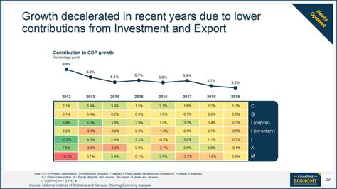 Charting Panama | Charting Economy