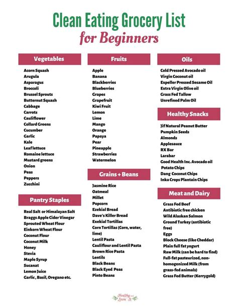 Clean Eating Food List Printable - Complete List for Beginners | Clean ...