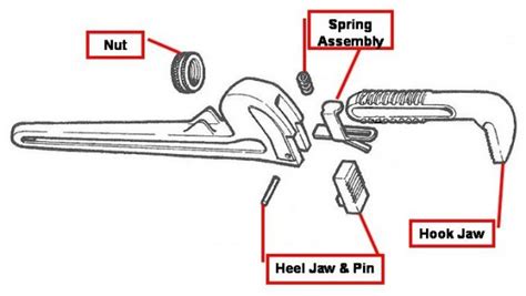 How to Recondition a Ridgid Pipe Wrench