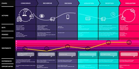 11 Customer Journey Mapping Tools Comparison (With Templates)