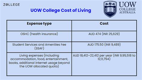 UOW College, Australia Programs, Application Deadlines, Admission 2023 ...