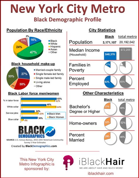 Racial Makeup New York City | Saubhaya Makeup