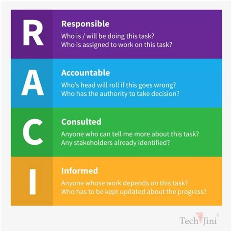 Pin by Fiona Megapix on Business Analyst | Management skills leadership ...