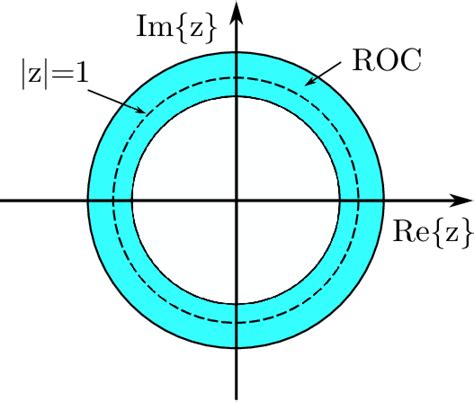 Typical region of convergence for a bilateral one-dimensional ...