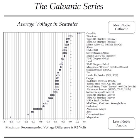 So let's look at an example from the chart.