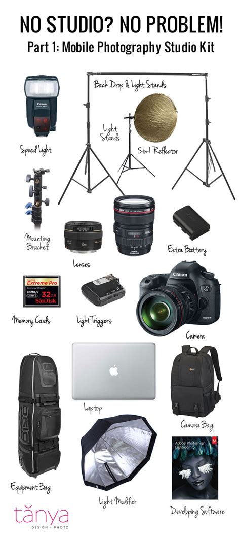 No Studio? No Problem! Part 1: Mobile Photography Studio Kit