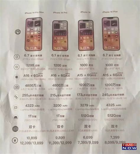 Iphone 14 Price, Specification Leaked: Check Camera, Battery, Storage ...