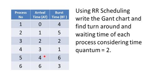 Round Robin Scheduling Questions - Printable Online