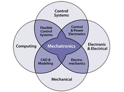 Mechatronics Minor | Villanova University