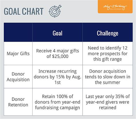 Fundraising Goal Chart