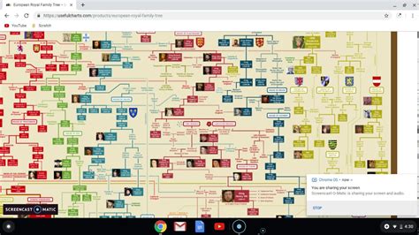 French Royal Family tree (Charlemagne to Louis Phillip I) - YouTube