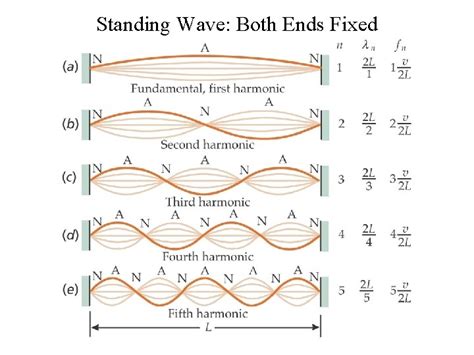 16 Superposition and Standing Waves Superposition of Waves