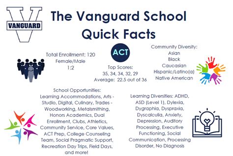 The Vanguard School