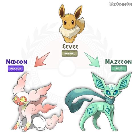 Pokemon Images: Pokemon Sword And Shield No New Eeveelution