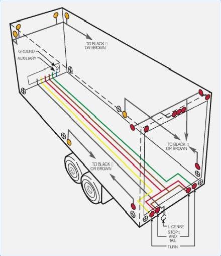 Tractor Trailer Electrical Wiring Diagrams