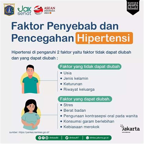 Faktor Penyebab Dan Pencegahan Hipertensi | AtmaGo