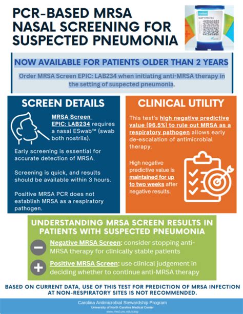 PCR-based MRSA Nasal Screening for Suspected Pneumonia | Carolina Antimicrobial Stewardship Program