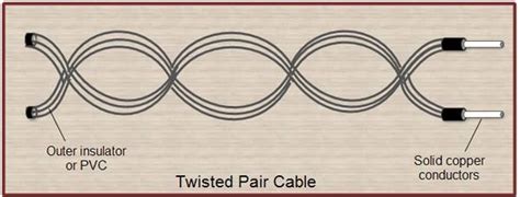 41 twisted pair cable diagram - Diagram For You