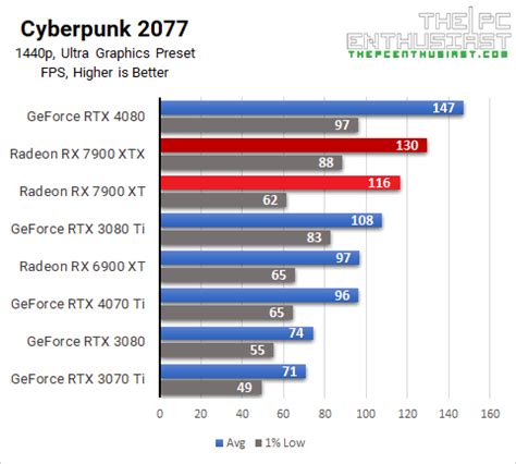 The Best Radeon RX 7900 XTX Cards To Pick This Q3 2024 | ThePCEnthusiast