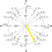 Sketch an angle of 300^\circ, state the reference angle for 300^\circ ...