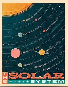 Solar System Art Print – The Picture Box