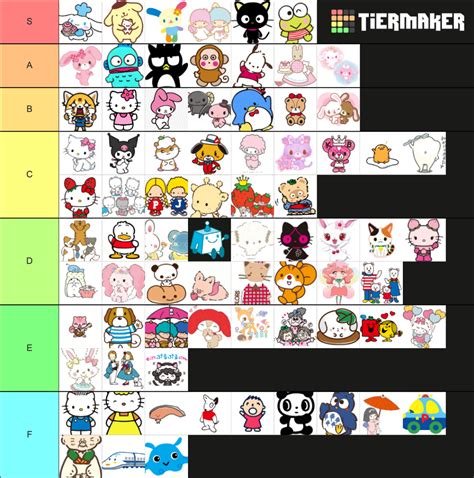 Sanrio Characters Chart