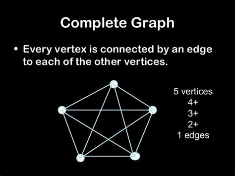 Graph theory