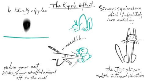 Ripple Effect in Animation | Learn animation, Animation tutorial ...