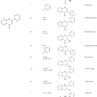 The structure of flavonoids and their derivatives | Download Scientific ...