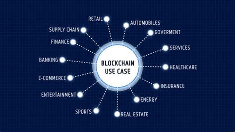 What Is Blockchain? | BULB