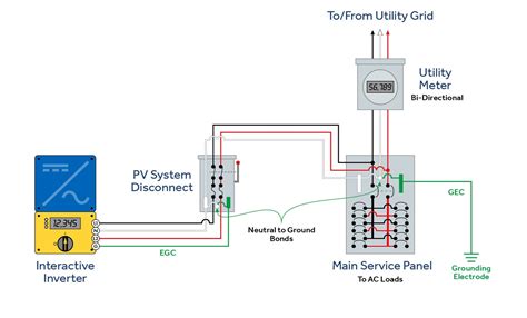 NEC 2023: Top 5 Code Changes for the Solar and Storage Industries ...