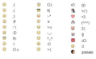 Of Emoticons With Their New Keyboard Shortcuts Available On Facebook | maragondon, cavite ...