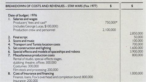 Behold, the 1977 budget breakdown for Star Wars