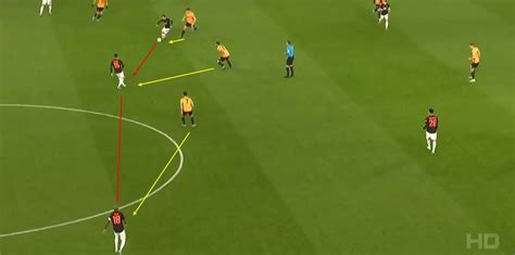 FA Cup 2019/20: Wolves vs Manchester United – tactical analysis