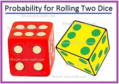 Probability for Rolling Two Dice | Sample Space for Two Dice |Examples